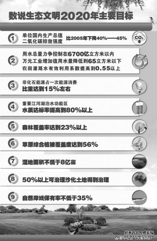 生态文明建设10条“干货”引人注目 绿水青山就是金山银山