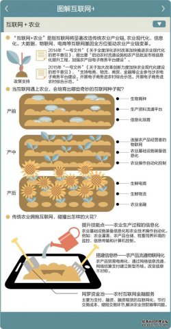 图解：“互联网+”农业