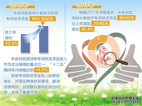中央财政规范专项扶贫资金使用 为扶贫资金松绑
