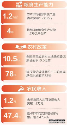 乡村振兴 中国增色（新论断 新特点 新目标 新要求·基层代表声音