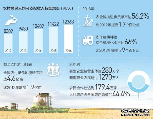 乡村振兴，决胜全面小康的重大部署