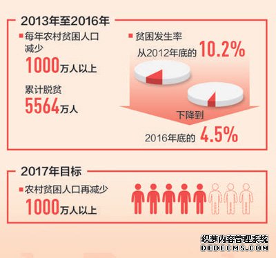脱贫攻坚 全过程都要精准