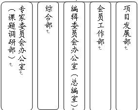 组织机构